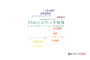 【論文データ】DNA mismatch repair（DNAミスマッチ修復）の国内研究動向まとめ