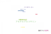 【論文データ】N-acetylglucosamine（N-アセチルグルコサミン）の国内研究動向まとめ