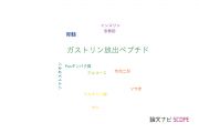 【論文データ】gastrin-releasing peptide（ガストリン放出ペプチド）の国内研究動向まとめ