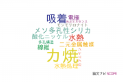 【論文データ】calcination（カ焼）の国内研究動向まとめ