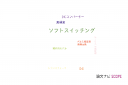 【論文データ】soft switching（ソフトスイッチング）の国内研究動向まとめ