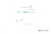 【論文データ】power semiconductor devices（パワー半導体デバイス）の国内研究動向まとめ