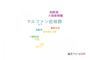 【論文データ】Marfan syndrome（マルファン症候群）の国内研究動向まとめ