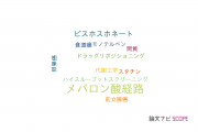 【論文データ】mevalonate pathway（メバロン酸経路）の国内研究動向まとめ