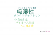 【論文データ】hygroscopicity（吸湿性）の国内研究動向まとめ