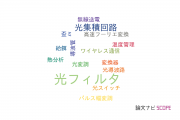 【論文データ】optical filters（光フィルタ）の国内研究動向まとめ