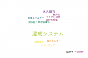 【論文データ】hybrid system（混成システム）の国内研究動向まとめ