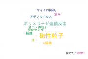 【論文データ】magnetic beads（磁性粒子）の国内研究動向まとめ