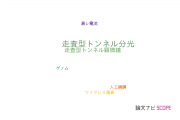 【論文データ】scanning tunneling spectroscopy (STS)（走査型トンネル分光）の国内研究動向まとめ