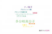 【論文データ】hyperbranched polymer（多分岐高分子）の国内研究動向まとめ