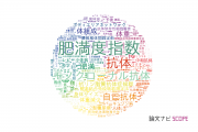 【論文データ】body（体）の国内研究動向まとめ