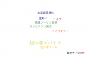 【論文データ】superconducting devices（超伝導デバイス）の国内研究動向まとめ