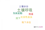 【論文データ】soil respiration（土壌呼吸）の国内研究動向まとめ