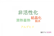 【論文データ】deactivation（非活性化）の国内研究動向まとめ