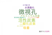 【論文データ】micropore（微視孔）の国内研究動向まとめ