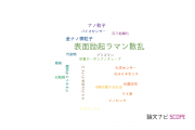 【論文データ】surface enhanced Raman scattering（表面励起ラマン散乱）の国内研究動向まとめ