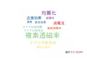 【論文データ】complex permeability（複素透磁率）の国内研究動向まとめ