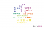 【論文データ】leiomyosarcoma（平滑筋肉腫）の国内研究動向まとめ