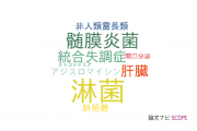 【論文データ】Neisseria gonorrhoeae（淋菌）の国内研究動向まとめ