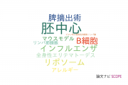 【論文データ】germinal center（胚中心）の国内研究動向まとめ