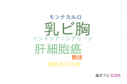 【論文データ】lipiodolの国内研究動向まとめ