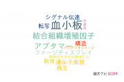 【論文データ】CCN familyの国内研究動向まとめ