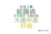【論文データ】enhanced recovery after surgeryの国内研究動向まとめ