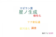【論文データ】H II regionsの国内研究動向まとめ