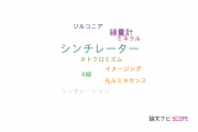 【論文データ】OSLの国内研究動向まとめ