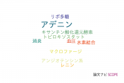 【論文データ】adenine（アデニン）の国内研究動向まとめ
