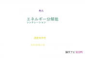 【論文データ】energy resolution（エネルギー分解能）の国内研究動向まとめ