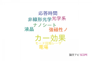 【論文データ】Kerr effect（カー効果）の国内研究動向まとめ