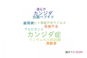 【論文データ】candidiasis（カンジダ症）の国内研究動向まとめ