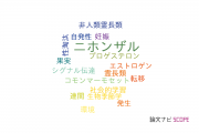 【論文データ】Macaca fuscata（ニホンザル）の国内研究動向まとめ