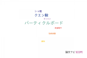 【論文データ】particleboard（パーティクルボード）の国内研究動向まとめ