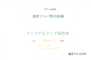 【論文データ】Philadelphia chromosome（フィラデルフィア染色体）の国内研究動向まとめ
