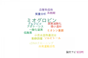 【論文データ】myoglobin（ミオグロビン）の国内研究動向まとめ
