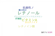 【論文データ】retinol（レチノール）の国内研究動向まとめ