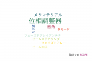 【論文データ】phase shifter（位相調整器）の国内研究動向まとめ
