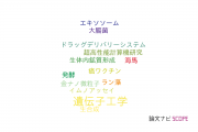 【論文データ】genetic engineering（遺伝子工学）の国内研究動向まとめ