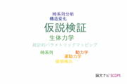 【論文データ】hypothesis testing（仮説検証）の国内研究動向まとめ