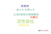 【論文データ】active site（活性部位）の国内研究動向まとめ