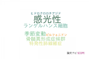 【論文データ】photosensitivity（感光性）の国内研究動向まとめ