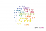 【論文データ】antifungal activity（抗カビ活性）の国内研究動向まとめ