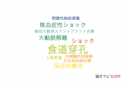 【論文データ】esophageal perforation（食道穿孔）の国内研究動向まとめ