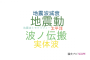 【論文データ】earthquake ground motions（地震動）の国内研究動向まとめ