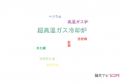 【論文データ】very high temperature gas-cooled reactor (VHTR)（超高温ガス冷却炉）の国内研究動向まとめ