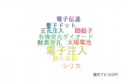 【論文データ】electron injection（電子注入）の国内研究動向まとめ