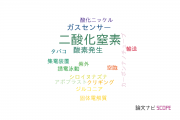 【論文データ】nitrogen dioxide (NO2)（二酸化窒素）の国内研究動向まとめ