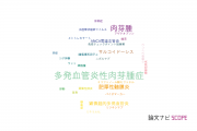 【論文データ】granuloma（肉芽腫）の国内研究動向まとめ